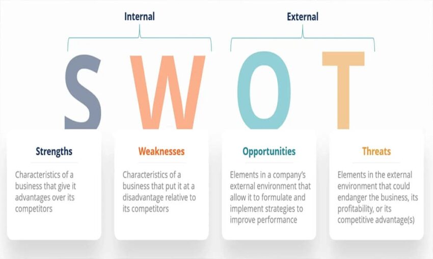 Ilustrasi analisis SWOT dalam bisnis