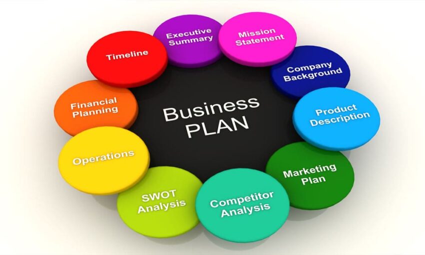 Diagram dan elemen penting dari rencana bisnis, termasuk ringkasan eksekutif, analisis pasar, rencana pemasaran, dan proyeksi keuangan, untuk membantu Anda membuat rencana bisnis yang efektif dan sukses