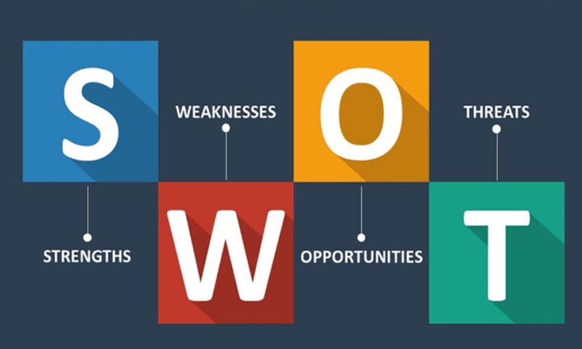 Diagram analisis SWOT yang menunjukkan kekuatan, kelemahan, peluang, dan ancaman dalam perencanaan bisnis